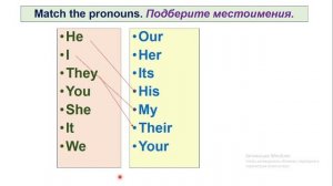 Pronouns.  Местоимения. Личные и притяжательные.  Урок 1
