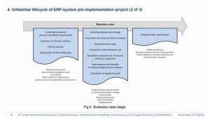 Предпроектное обследование для имплементации ERP-системы - SUMMA2024 || Конференции по ERP-системам