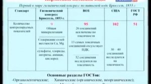 О воде   Академик Гончарук