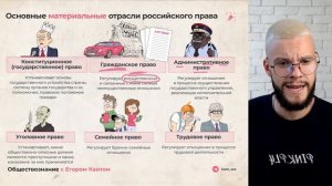 ОТРАСЛИ ПРАВА — РАЗБОР ТЕМЫ ЗА 5 МИНУТ ДЛЯ ОГЭ ПО ОБЩЕСТВОЗНАНИЮ