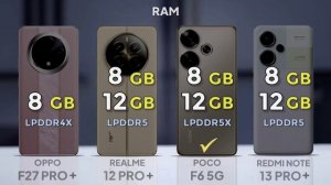 Oppo F27 Pro Plus vs Realme 12 Pro Plus vs Poco F6 vs Redmi Note 13 Pro Plus | Ultimate Comparison