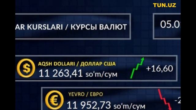 Ўзбекистонда доллар ва рубль курси бугун. Доллар яна ошди. 05.01.2023. Доллар, евро, рубль
