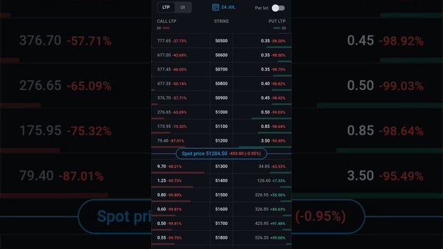 live option trading with 2k capital only #trading #stockmarket #banknifty @artofoptionlearning