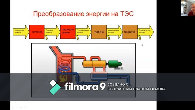 Преобразование энергии на тепловой электрической станции