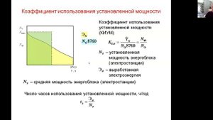 Коэффициент использования установленной мощности