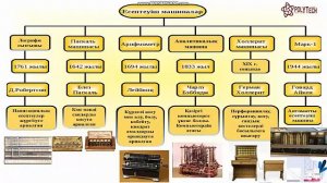 Есептеу техникасының даму  тарихы мен ЭЕМ-нің буындары