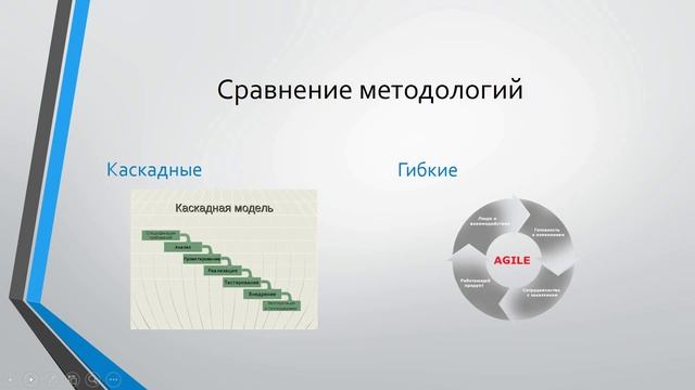 Курс по управлению проектами. Лекция четвёртая. Методологии управления проектами