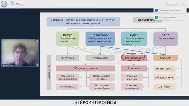 Шамсиев И.Д.-Нейроинтерфейсы от биологии до анализа данных- 6. Имплантация внутримозговых электродов