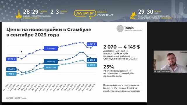 Турецкая недвижимость в 2023 году - #квартиравтурции #инвестициивтурцию #недвижимостьтурция