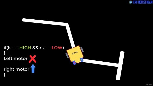 11.1. Programming logic of white line follower robot
