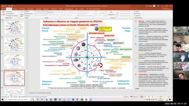 Николай Бадулин - Улитка Инноваций 2.0
