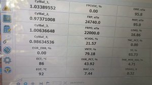 скачки давления в топливной рампе форд транзит 2.2 125 лс