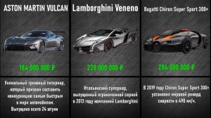 ОТ САМОЙ ДЕШЁВОЙ ДО САМОЙ ДОРОГОЙ МАШИНЫ В МИРЕ!!!