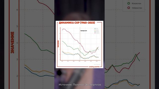 Как 90-е повлияли на рынок труда? #ит #цифровизация #бизнес