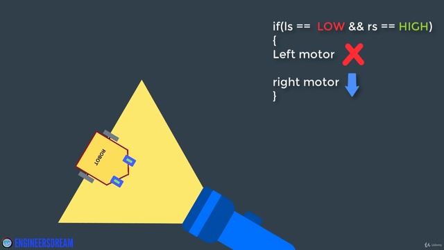 15.1. Programming logic for light repeller robot and light avoider robot