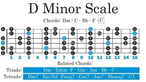 Melodic Dm Backing Track  74 Bpm