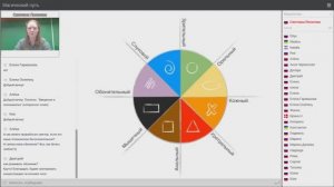 Проработка векторов. Системно-векторная психология. Практика