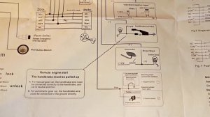 User Manual & wiring diagram for Banvie car alarm system