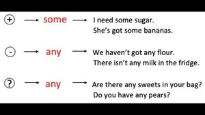 Правило на SOME/ANY