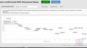 № 61. Первые пополнения ИИС-3 в 2025 году.