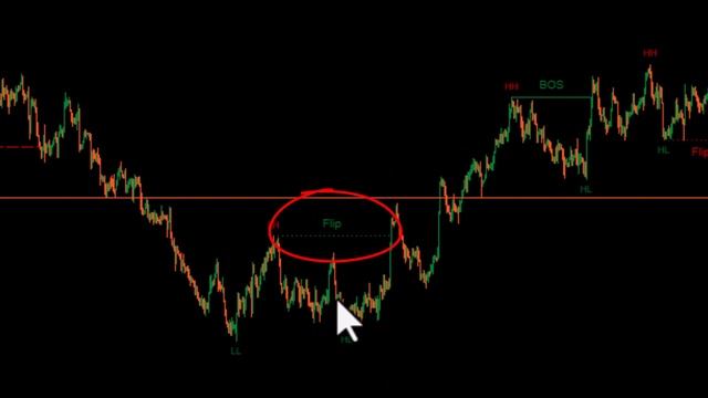 smart money assistant indicator ctrader