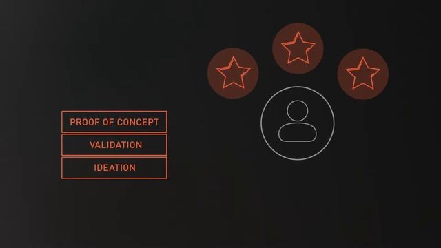 Smart Digital Business Models Can Quickly Be Turned Into Reality | Explainer Video by Mynd
