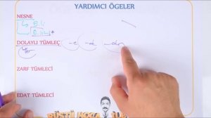 10 DAKİKADA | Cümlenin Ögeleri | RÜŞTÜ HOCA