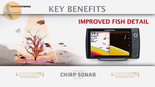 Humminbird Helix 7 Chirp SI GPS G4 Fish Finder Overview смотреть онлайн