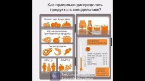 Лайфхак. Храним продукты в холодильнике правильно