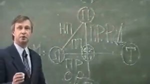 Психология воли. Философская проблема воли. Лекция. Петухов В.В.