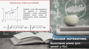 ВЫСШАЯ математика. 5.27. Нахождение длины дуги кривой, заданной y=f(x). Теория и практика.