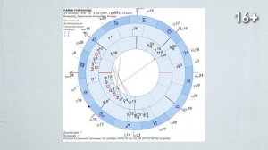 Райан Рейнольдс и Блейк Лайвли: совместимость в любви // Любовь и звёзды