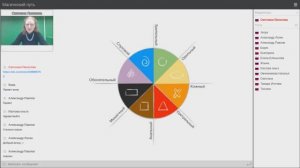 Векторы и Пассионарность. Системно-векторная психология