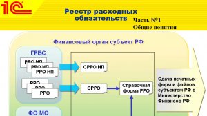 Подсистема «Реестр расходных обязательств». Часть №1. Введение.