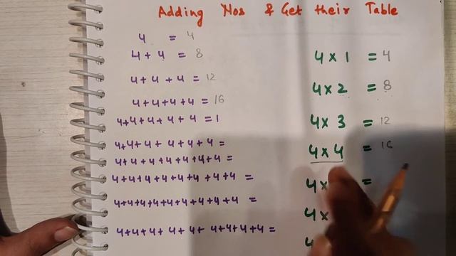 5 smart ways of table learning and writing...