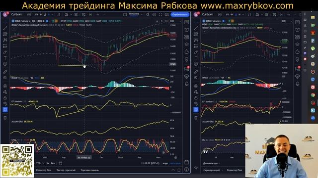Точки входа в трейдинге. Как определить ТОЧКУ ВХОДА В ТРЕЙДИНГЕ! Трейдинг с нуля! Обучение трейдинг