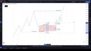 Smart Money - Дилинг Рендж - как его торговать!