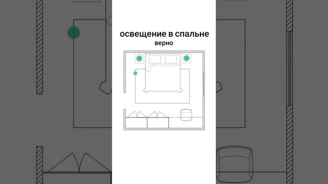 Правильный свет в спальне