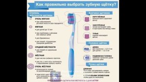 Лайфхак. Как выбрать зубную щётку