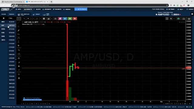 Обзор #криптовалют для заработка этим Летом.🔥#Cryptoгид 01.07.19