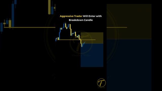 Aggressive Entry vs Safe Entry in Trading #shorts