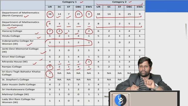 Number of Seats in Delhi University for MSc in Mathematics | IFAS