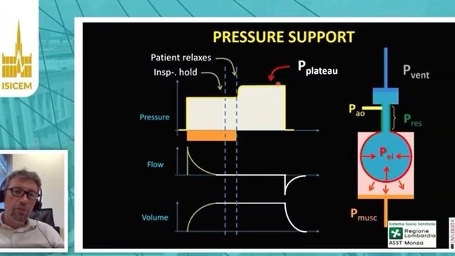 The meaning of driving pressures during assisted ventilation Giacomo Bellani (ISICEM 2020)