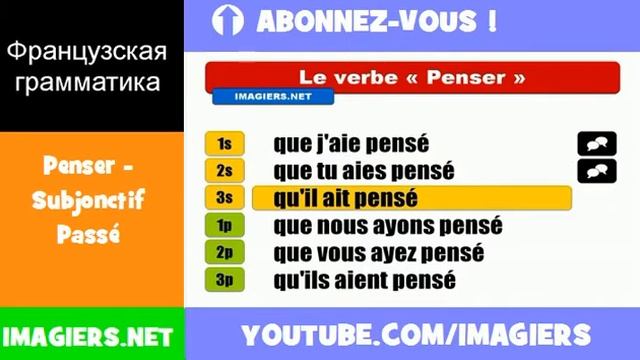 Французские глаголы = Penser = Subjonctif Passé смотреть онлайн