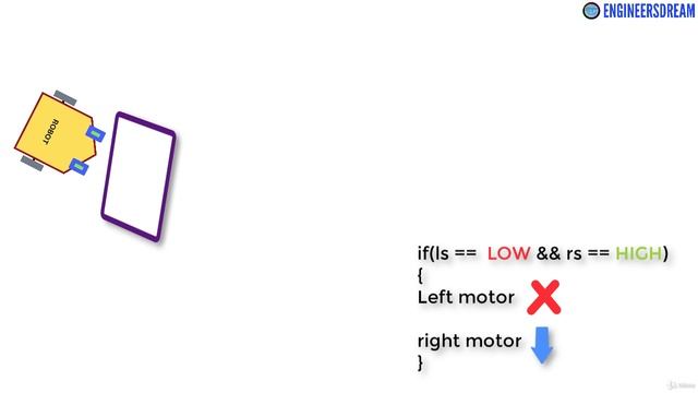 13.1. Programming logic of Object repeller robot and Object avoider robot