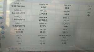 показания по форскан после прогрева транзит 2.2 125 лс