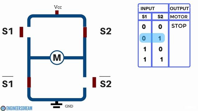 2.5. How a Motor Driver works Detailed Explanation with H Bridge circuit