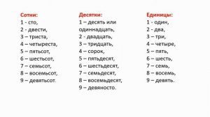 Задачки от Инфознайки (60)