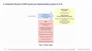 Тендер на внедрение ERP-системы - SUMMA2024 || Конференции по ERP-системам и КИС (выступления)