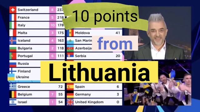 All points for ITALY Eurovision Song Contest Maneskin Zitti e Buoni смотреть онлайн